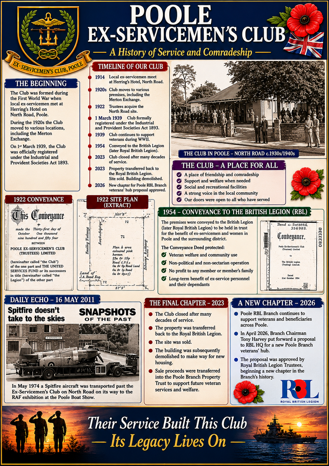 Poole Ex-Servicemen's Club — A History of Service and Comradeship, infographic showing timeline from 1914 to 2026
