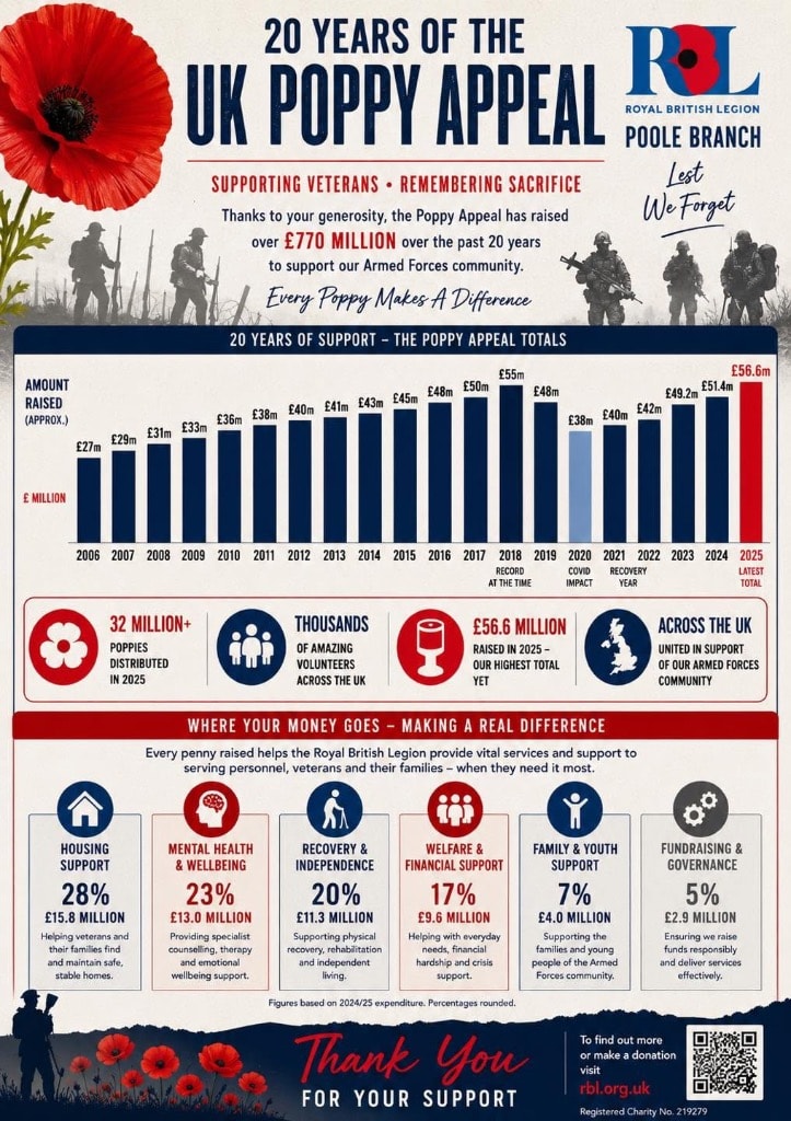 20 Years of the UK Poppy Appeal — Poole Branch