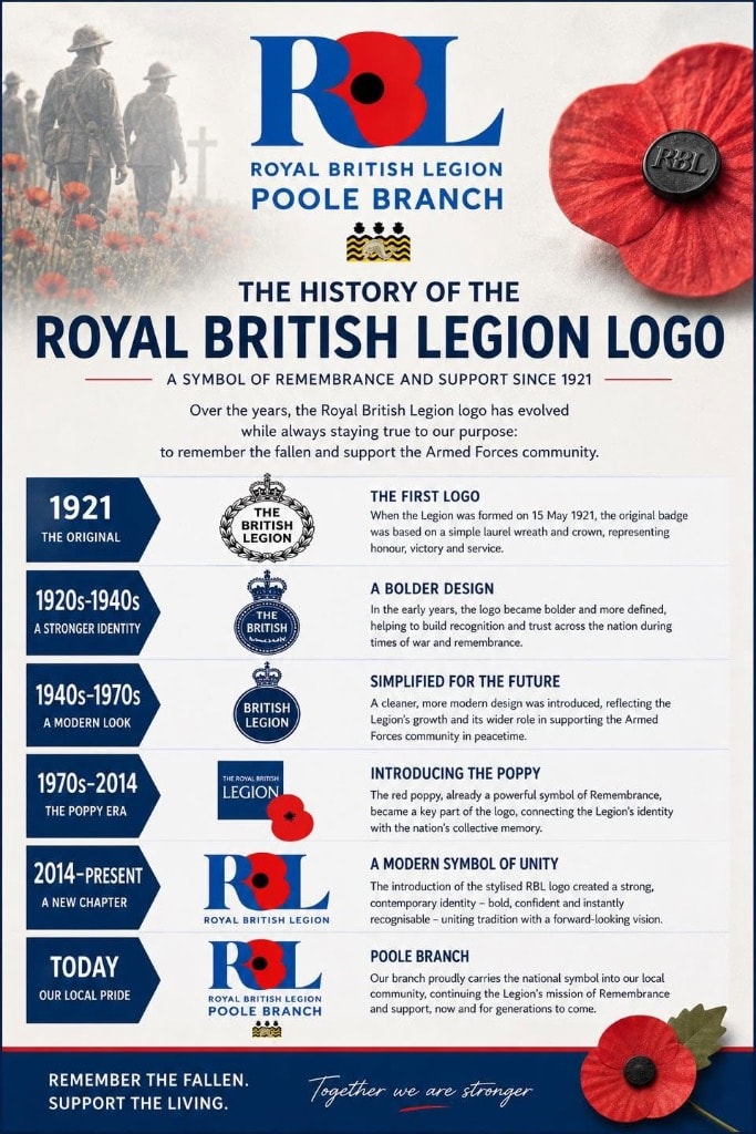 The History of the Royal British Legion Logo