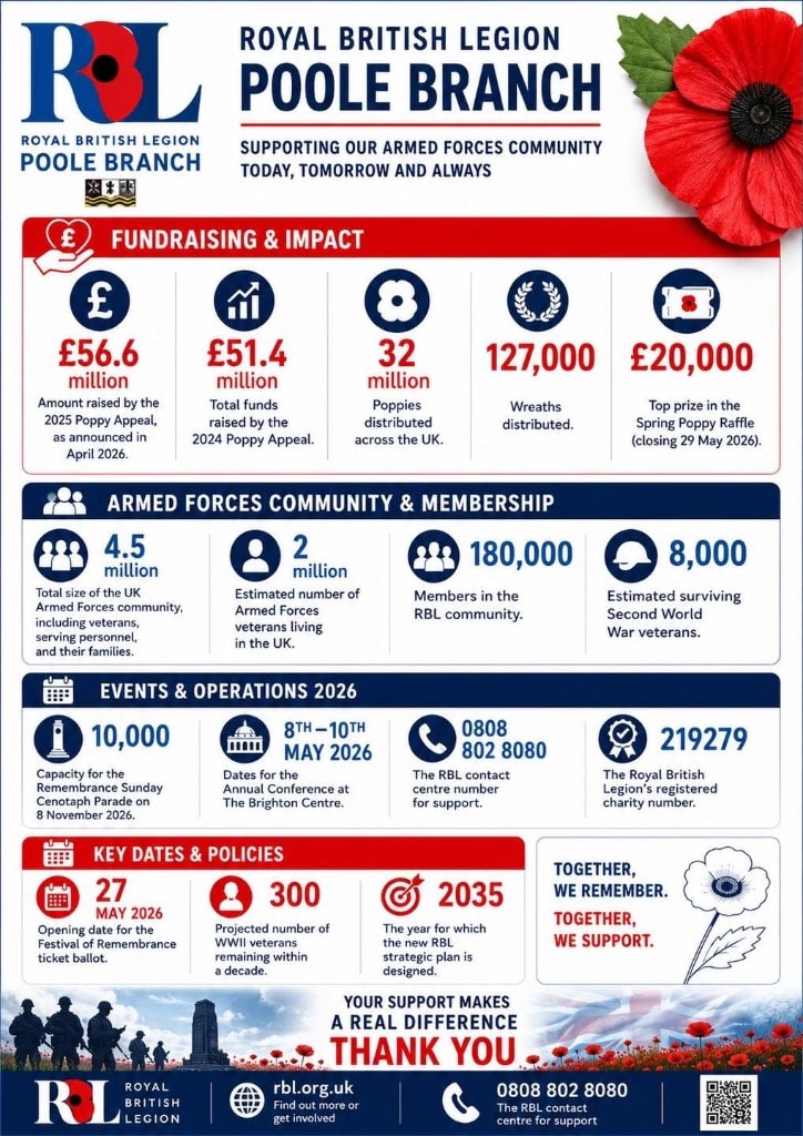 RBL Impact Infographic — Supporting Our Armed Forces Community