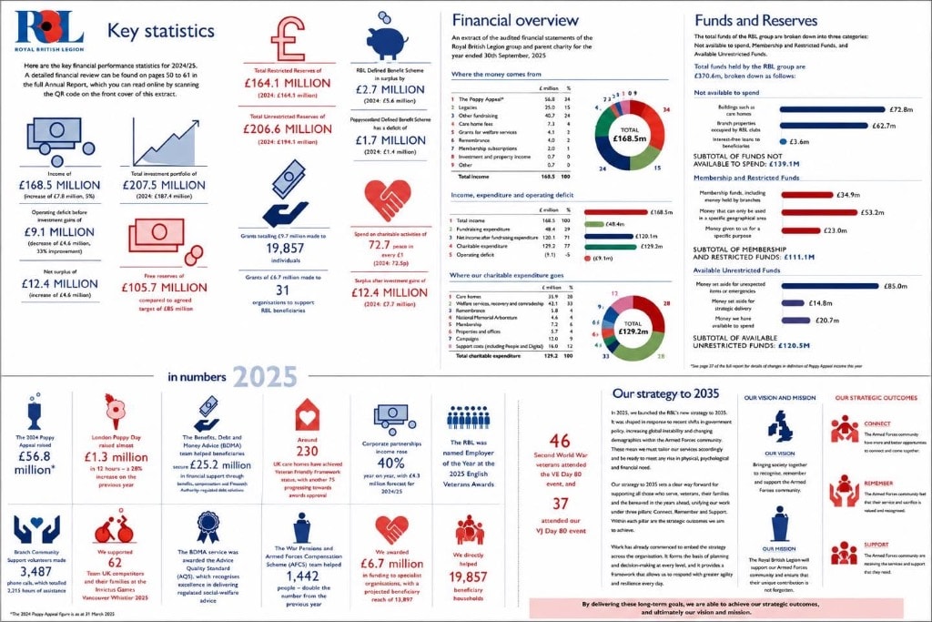 RBL Key Statistics & Financial Overview 2024/25